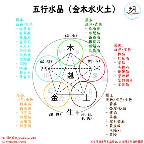 黃水晶五行屬性|黃水晶五行屬什麼？五行水晶提升財運與事業運祕訣 